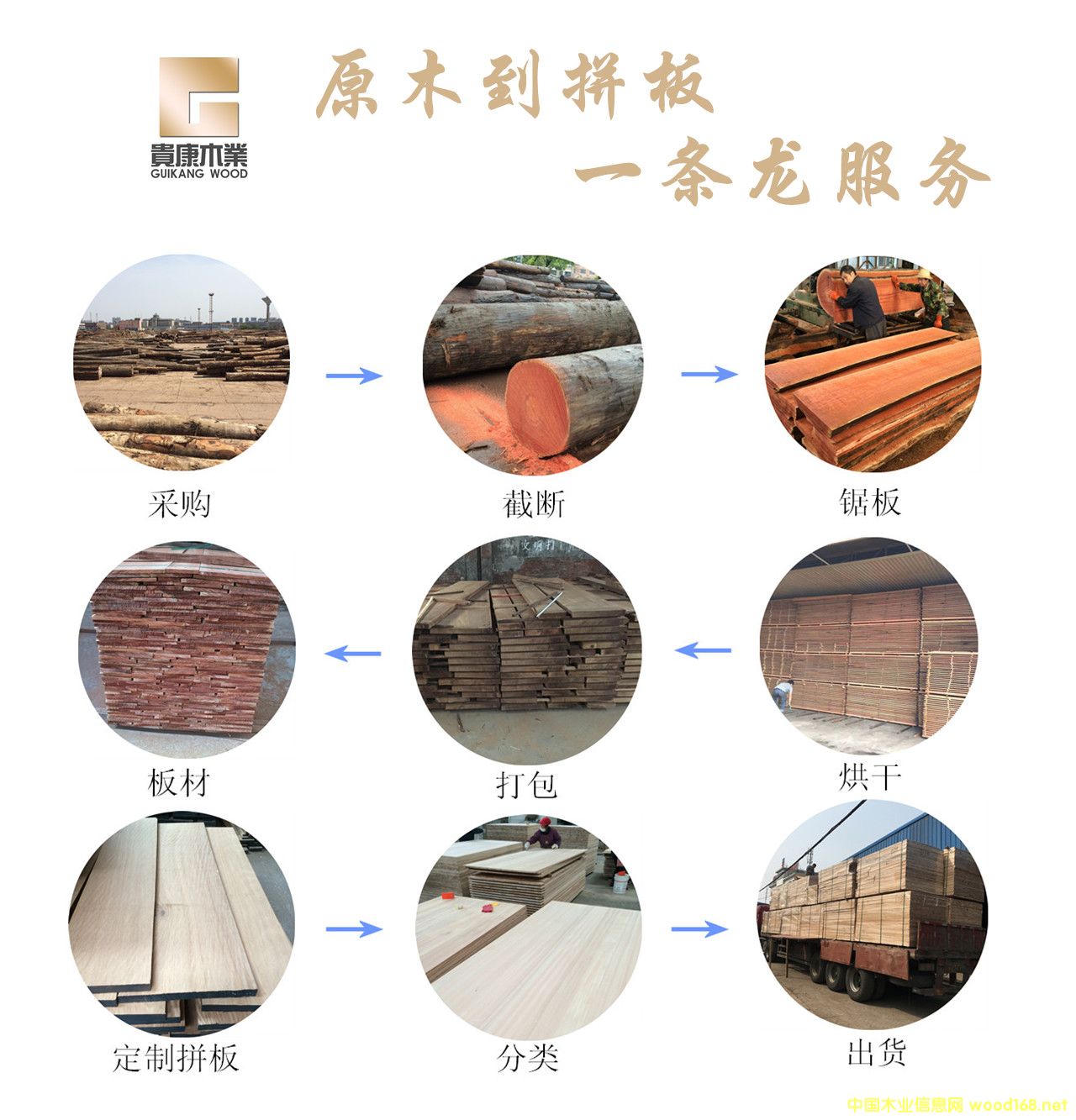 �D�����Ҹ����F��ľ�I���U��˾ �c���ɷŴ�