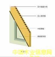 �����ٻ����T(m��n)о�Y(ji��)��(g��u)��Ԕ��(x��)��B