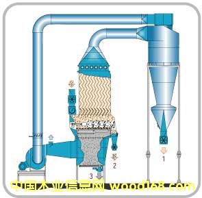 �Y��ϵ�y��Ԕ����B