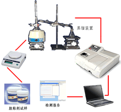 �z𤄩��ȩ�z�y(c��)ϵ�y(t��ng)��Ԕ��(x��)��B