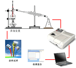 Ϳ�ϼ�ȩ�z�y(c��)ϵ�y(t��ng)��Ԕ��(x��)��B