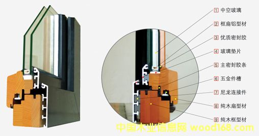 �c���鿴��ʽ�X��ľ�Ŵ�DƬ