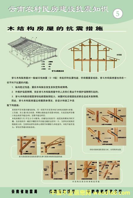 ��(sh��)ľ��Ʒ��Ԕ��(x��)��B