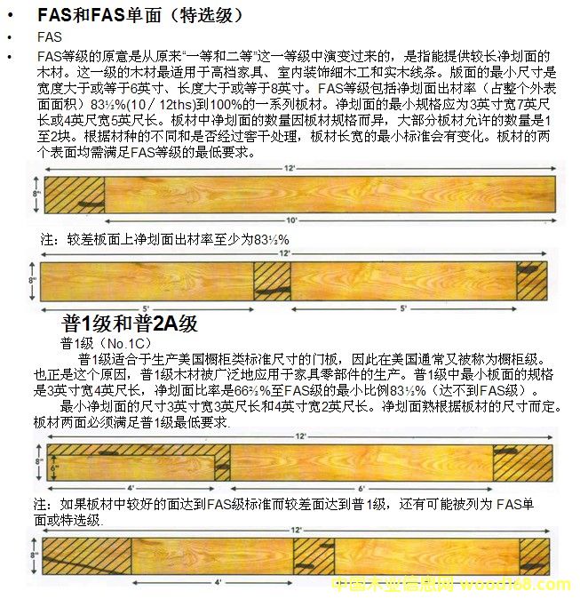 �aƷ�ȼ�����