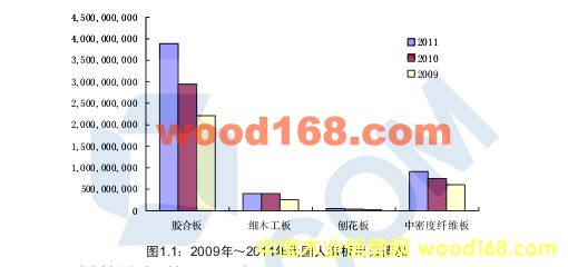 2009-2011���҇��z�ϰ�ͼ�ľ���������r�����ͽyӋ