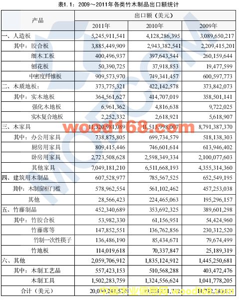 2009��2011���҇������ذ�Ҿߵ�ľ��Ʒ�����~�yӋ