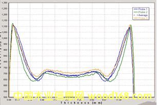 �����ܶȜy���x