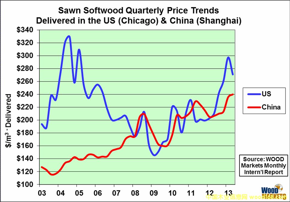 �Ї�ľ�ăr��r��F(xi��n)�����c����ľ���Ј��r���������P(gu��n)