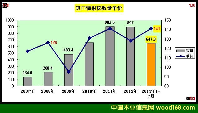 2007-2013��ݗ���Ƀr����M(j��n)�����y(t��ng)Ӌ�D