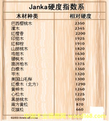 �c���鿴�M��ԭľ��ô�k���M���C������Щ��Ҫע���Ϻ��C�����P�зŴ�DƬ