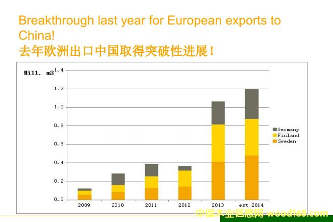 2009-2014����䡢�������mľ�ĳ����Ї��Ј��yӋ