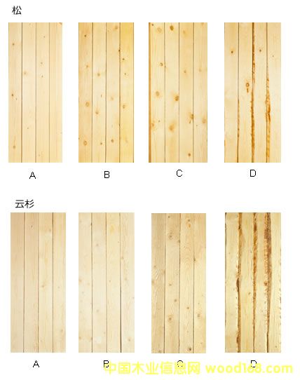 ���mľ�ĵ��|(zh��)���ȼ�,���Q�c�ߴ�