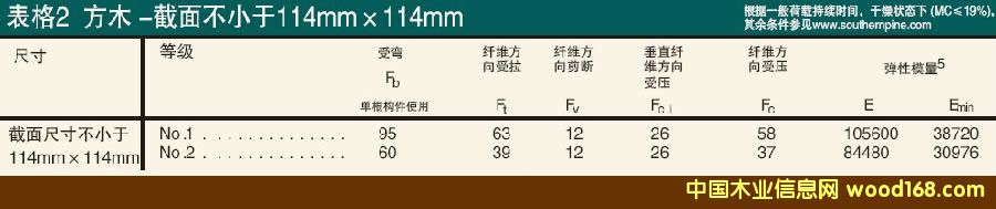 ľ�Y�����Ϸ��ɷ�ľ�OӋֵ��