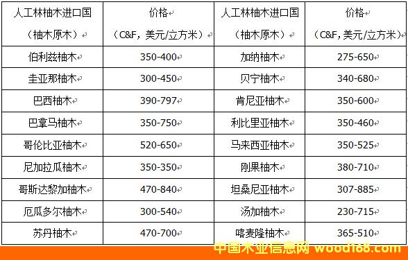 ӡ���M(j��n)�ڵ��˹�����ľ�r(ji��)��C&F��