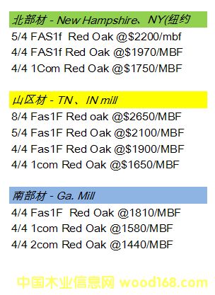 �����t��(Red Oak) ���Q�r��