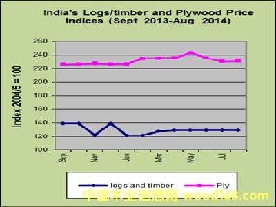 ����ľ�ĺ��z�ϰ����l�r��ָ���ӑB