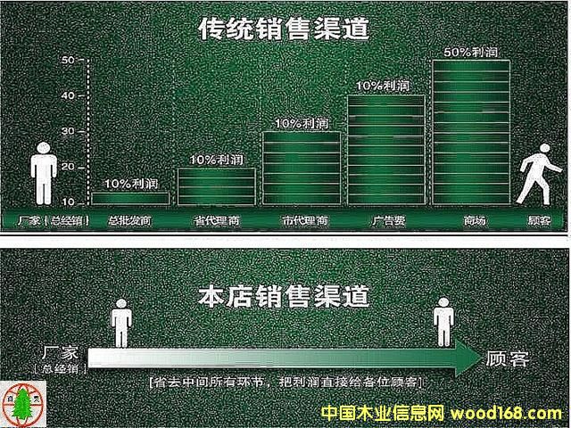 ֱ������B