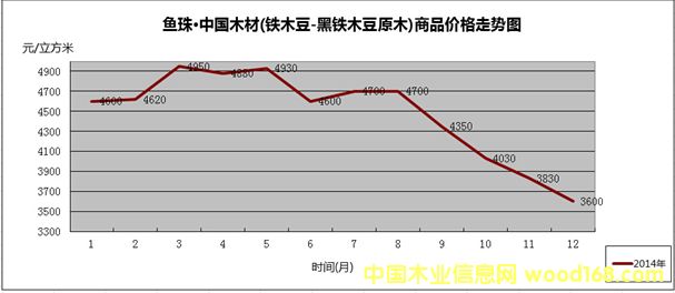 �����Fľ��2014��r���߄݈D