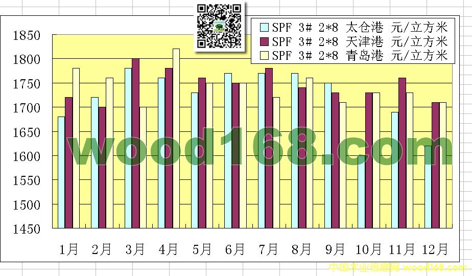 ���ɰ��SPF̫�}�������u�ۡ��������r���
