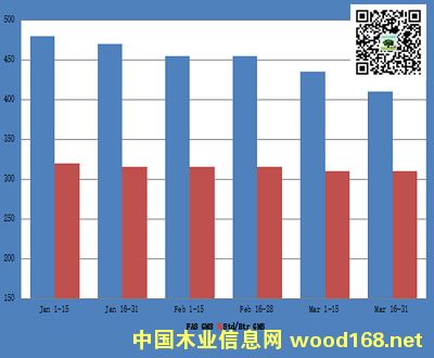 �W����䏲ĳ��ڃr���߄�(2015��1-3��, �WԪ/������)