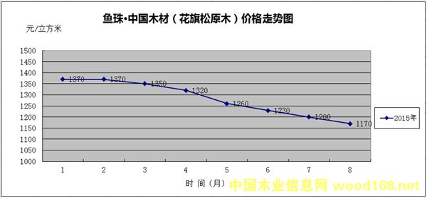 �~��ľ��ָ����������ԭľ�r���߄݈D