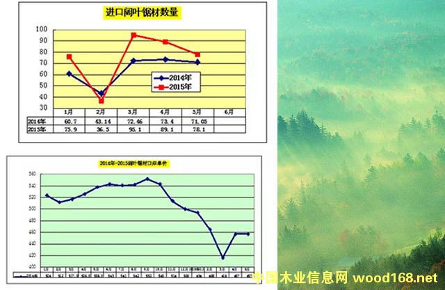 2015��1-5����~䏲��M�ڴ�����L����~䏲��߄�ƽ��