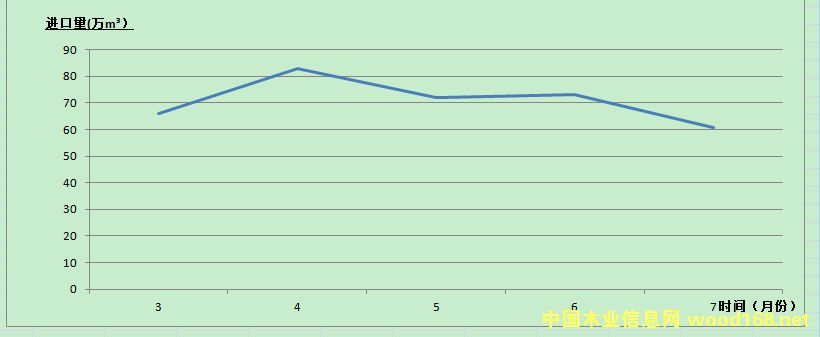 7�·��Ϻ��ڰ�ľ���M�ڿ���60.86�fm&sup3;