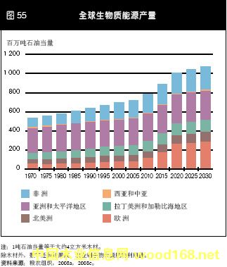 ȫ�������|(zh��)��Դ��ľ����Դ���a(ch��n)�����A�y