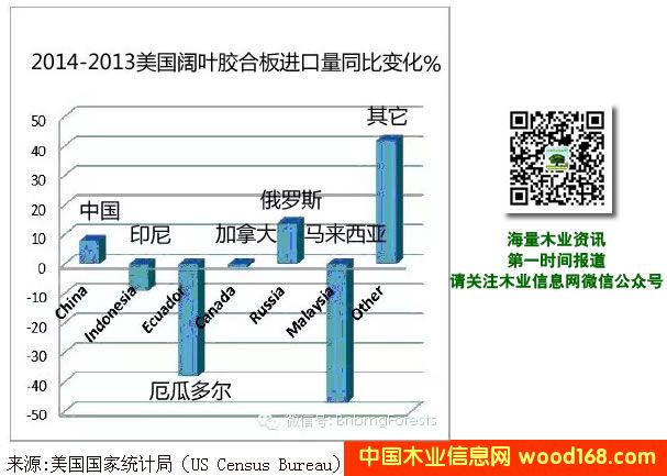 �����z�ϰ��M(j��n)�ڽy(t��ng)Ӌ �Ї��M(j��n)�������L��52%