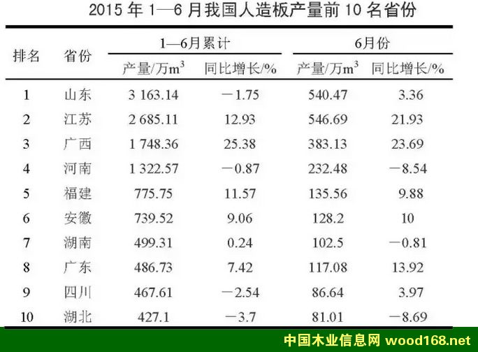 �҇�(gu��)�����a(ch��n)������ʡ������