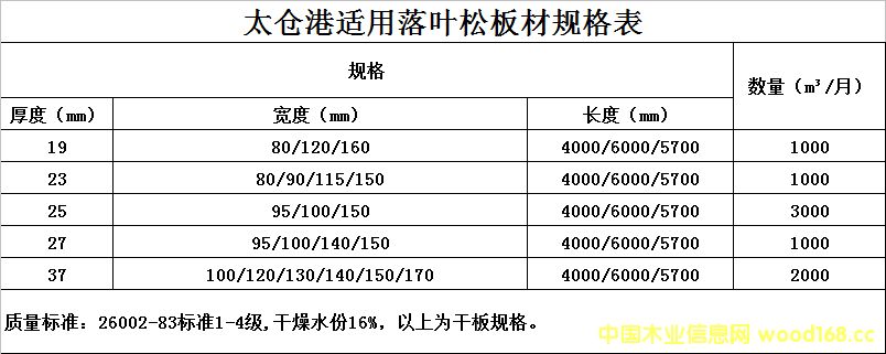 �c���鿴���~�ɵذ�����Ҏ���ĵ�Ԕ���Y��