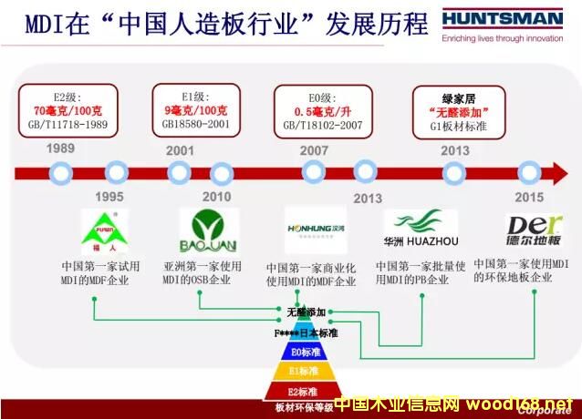 MDI�zճ�����Ї�(gu��)������ИI(y��)��(y��ng)�õİl(f��)չ�v��