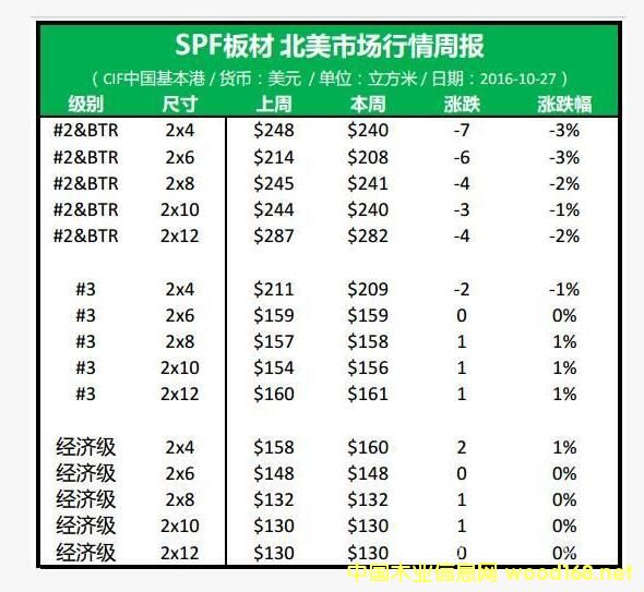 ����2��(j��)���ߵȼ�(j��)SPF��Ľ���ƣ��