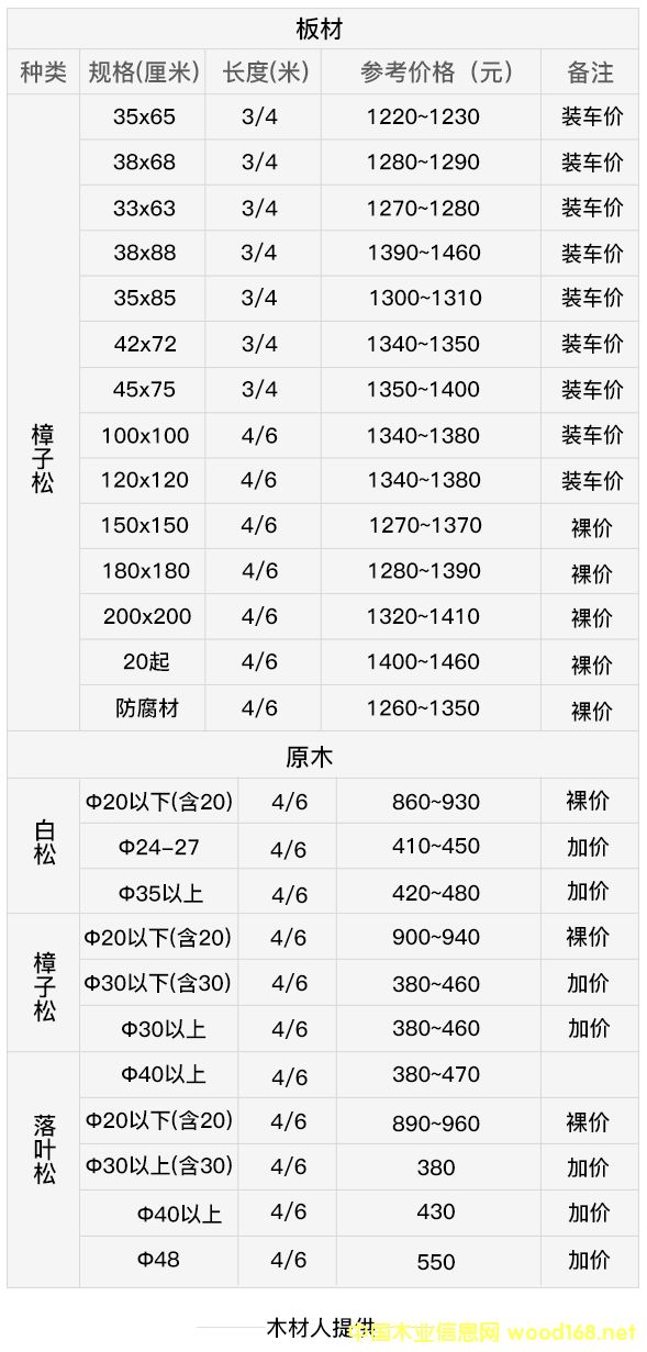 ���B���ؿڰ�12�·�ľ�Ĉ�r