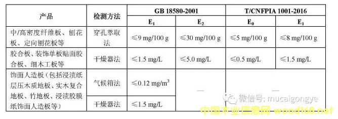���x����F�˜�T/CNFPIA 1001-2016��������