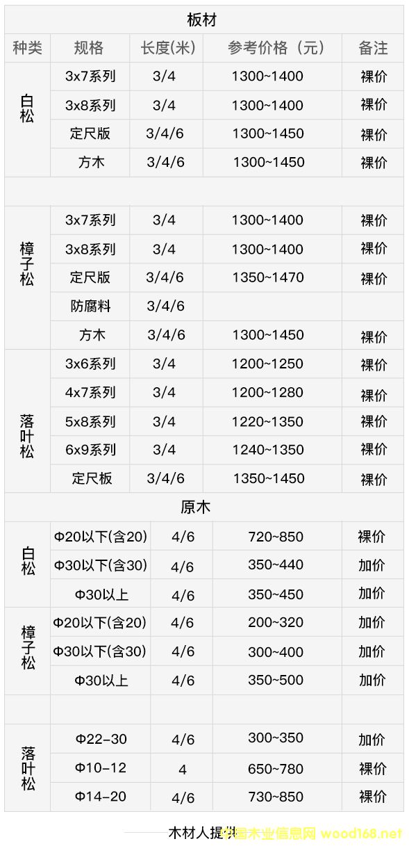 ���Һӿڰ�12�·�ľ�Ĉ�r