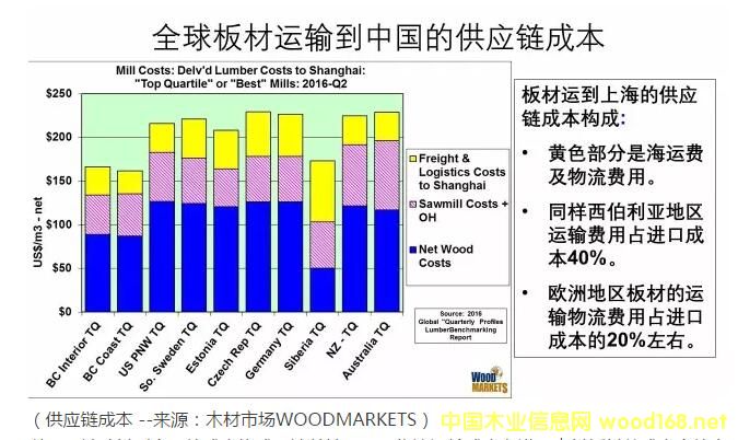 ȫ��ľ���\(y��n)���Ї�(gu��)�Ј�(ch��ng)�ĳɱ����^