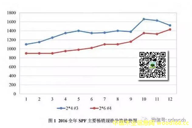 ľ���Ј���棺SPF��ăr���߄ݼ�������