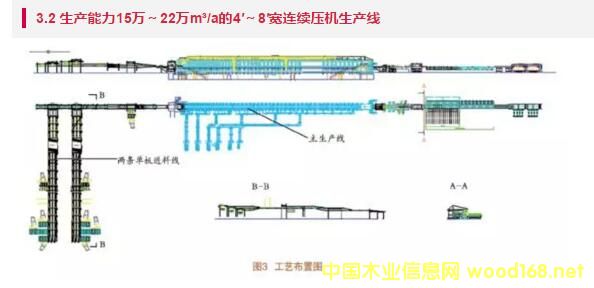 �B�m(x��)���C���a(ch��n)����ˇ���ÈD