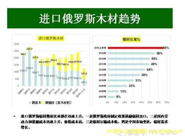 ���_˹ľ�ĺ�����(gu��)ľ�ăr(ji��)����^