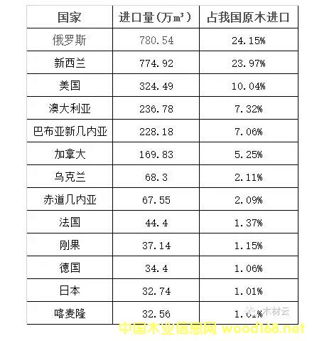 �҇�(gu��)ԭľ�M(j��n)�������ć�(gu��)��