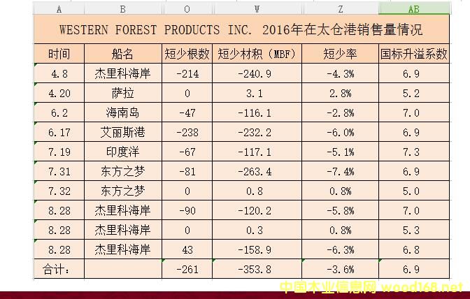 �M�ڰ�ģ�WFP��̫�}�۽�3����߄�