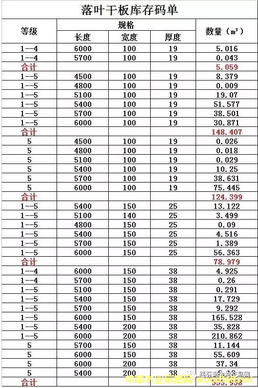 �c���鿴���~�ɸ���䏲ĵ�Ԕ���Y��