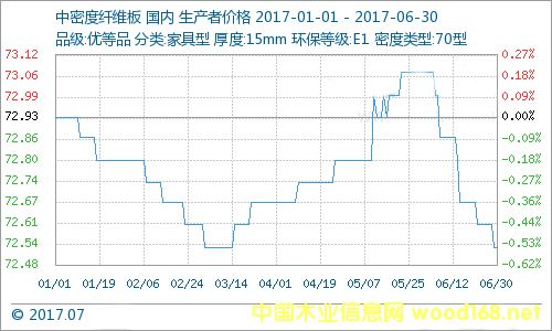 2017��1-6�°�ĮaƷ����1����