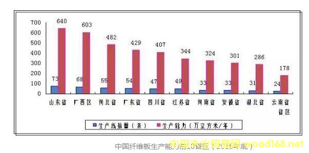 �Ї��w�S�����a����ǰ10ʡ�^��2016��ף�