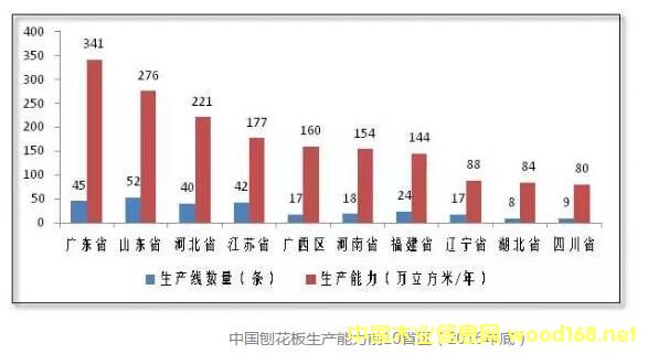  �Ї��ٻ������a����ǰ10ʡ�^��2016��ף�