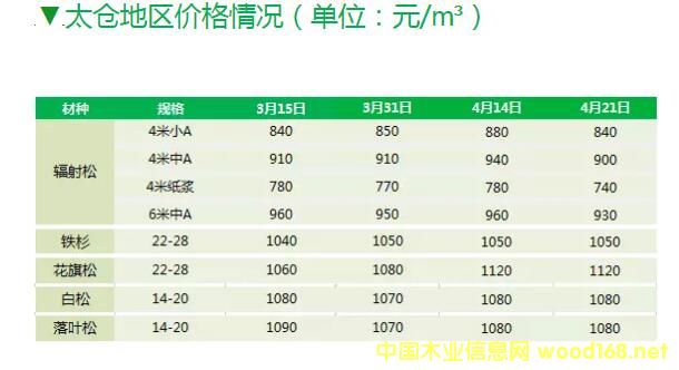 �ۿ�ľ��������̫�}��ݗ���ɡ�������ԭľ�r��