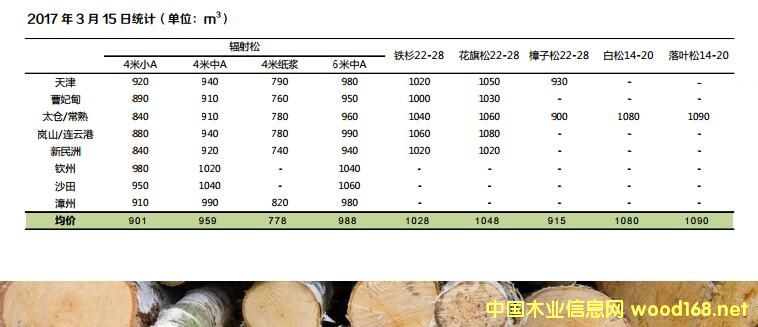 �����顢̫�}���������޸�����ɽ�������۵��M��ԭľ�r��